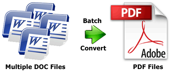 convertire doc to pdf